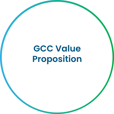 GCC-Value-Proposition (1)